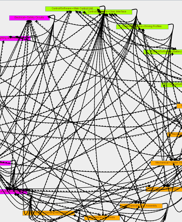 Systems Engineering Analysis of Electric Conversion